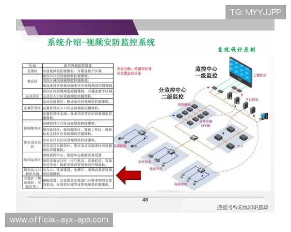 城市智慧场馆试点运行数据稳定增长,智慧场馆发展方向 城市智慧场馆试点运行数据稳定增长,智慧场馆发展方向